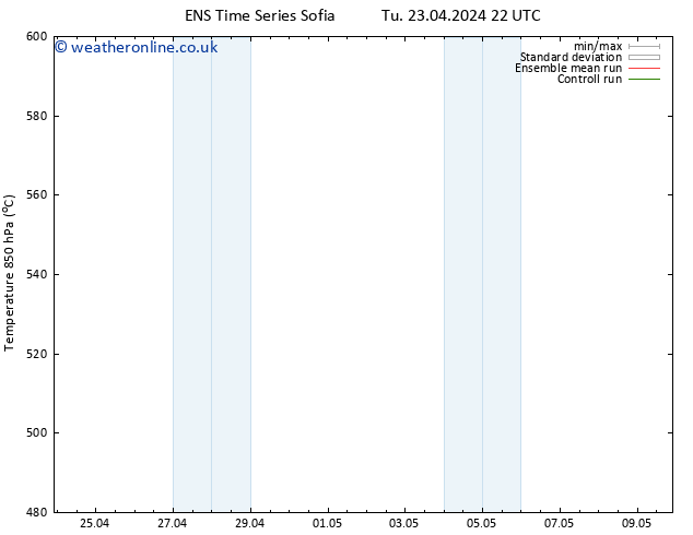 Height 500 hPa GEFS TS We 24.04.2024 10 UTC