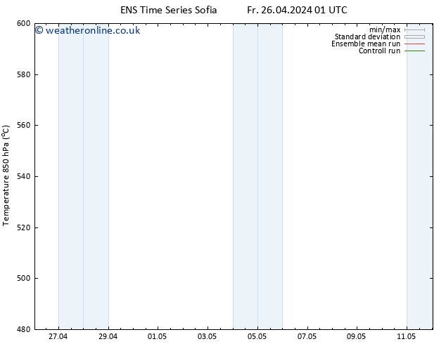 Height 500 hPa GEFS TS Mo 29.04.2024 13 UTC