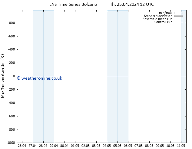 Temperature High (2m) GEFS TS Th 25.04.2024 18 UTC