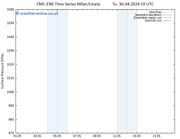 Surface pressure CMC TS Su 12.05.2024 19 UTC