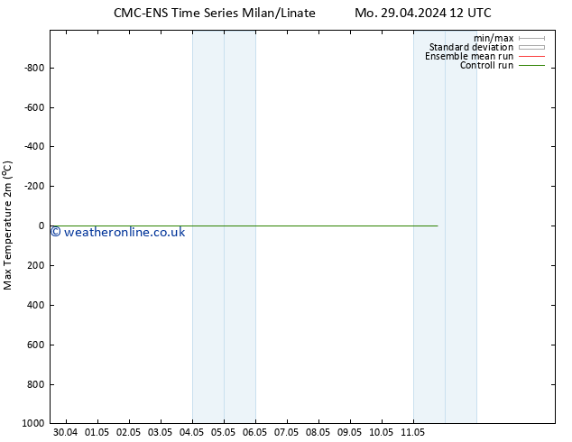 Temperature High (2m) CMC TS Tu 30.04.2024 12 UTC