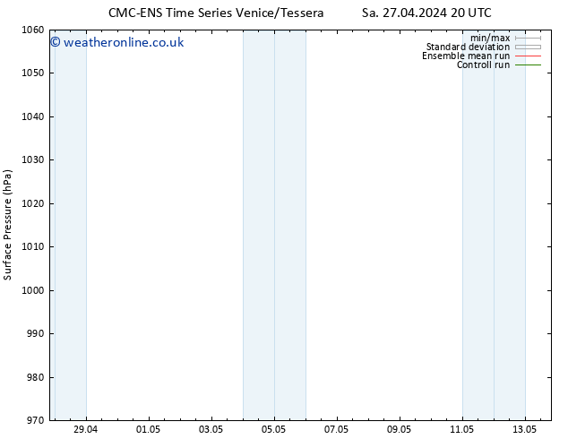 Surface pressure CMC TS Sa 27.04.2024 20 UTC