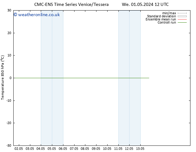 Temp. 850 hPa CMC TS We 01.05.2024 12 UTC