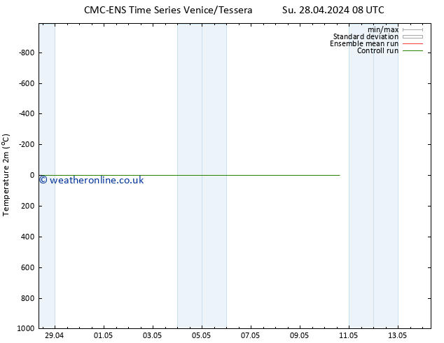 Temperature (2m) CMC TS Su 28.04.2024 14 UTC