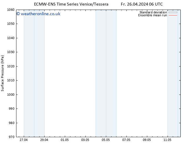 Surface pressure ECMWFTS Mo 06.05.2024 06 UTC