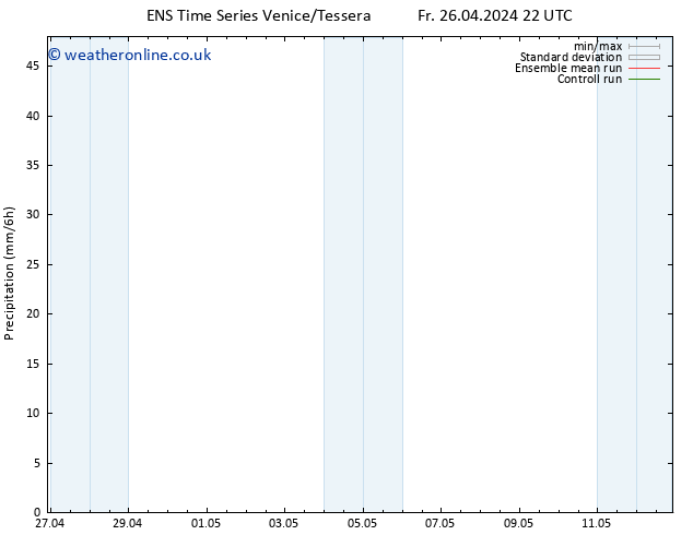 Precipitation GEFS TS Sa 04.05.2024 22 UTC