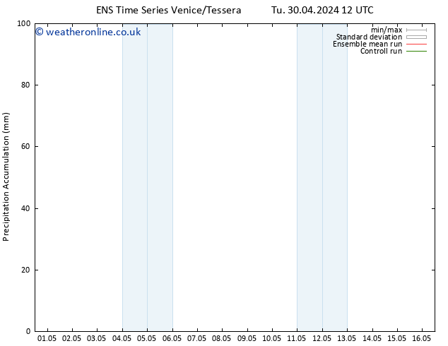 Precipitation accum. GEFS TS Tu 30.04.2024 18 UTC