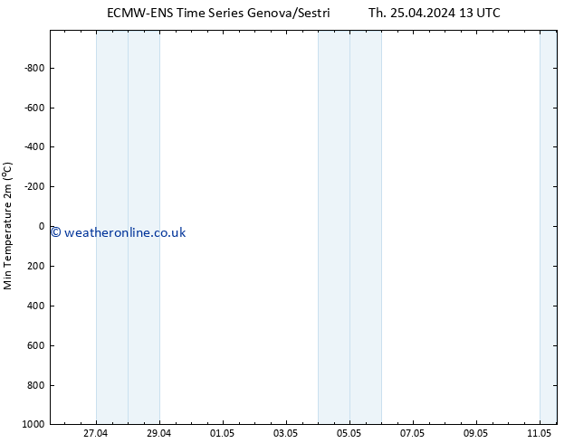 Temperature Low (2m) ALL TS Th 25.04.2024 19 UTC