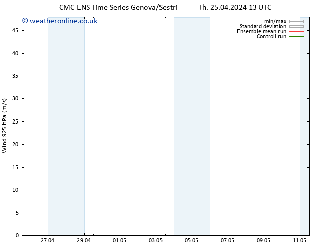 Wind 925 hPa CMC TS Fr 03.05.2024 01 UTC