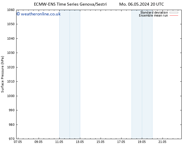 Surface pressure ECMWFTS We 15.05.2024 20 UTC