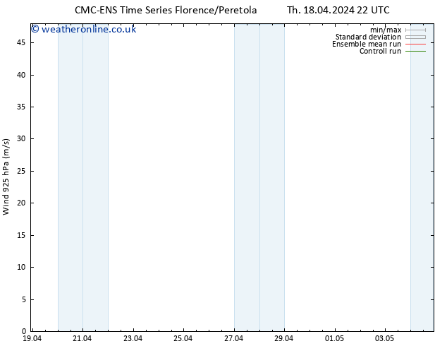 Wind 925 hPa CMC TS Th 18.04.2024 22 UTC