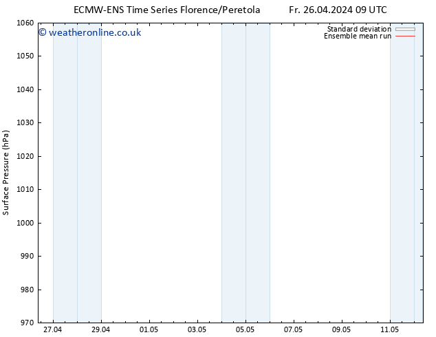 Surface pressure ECMWFTS Sa 04.05.2024 09 UTC