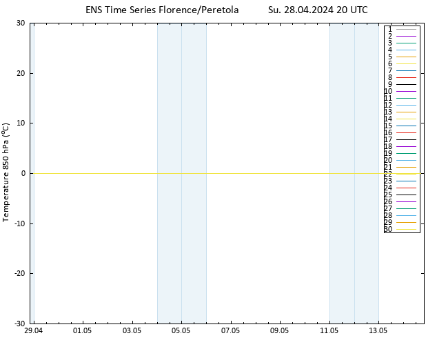 Temp. 850 hPa GEFS TS Su 28.04.2024 20 UTC