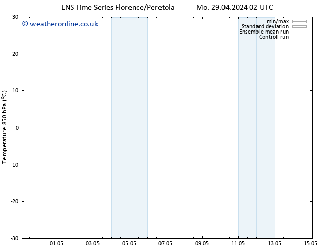 Temp. 850 hPa GEFS TS Mo 29.04.2024 08 UTC