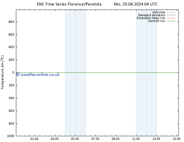 Temperature (2m) GEFS TS Mo 29.04.2024 10 UTC