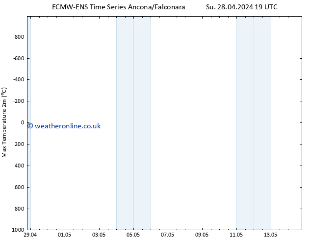 Temperature High (2m) ALL TS Mo 29.04.2024 01 UTC