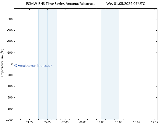 Temperature (2m) ALL TS Tu 07.05.2024 07 UTC