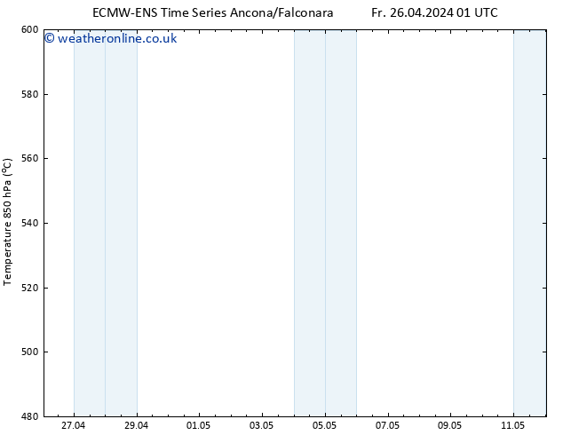 Height 500 hPa ALL TS Fr 26.04.2024 01 UTC