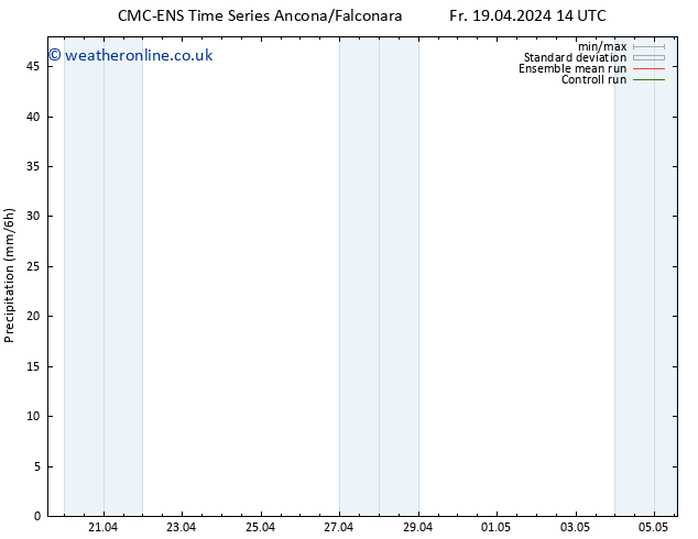 Precipitation CMC TS Sa 20.04.2024 02 UTC