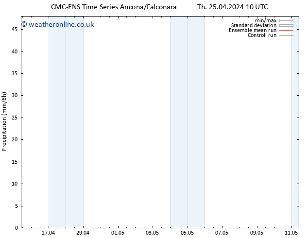 Precipitation CMC TS Th 25.04.2024 16 UTC