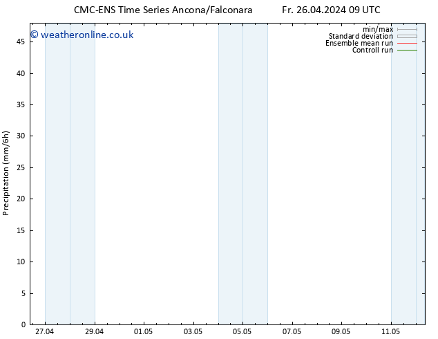 Precipitation CMC TS Sa 27.04.2024 21 UTC