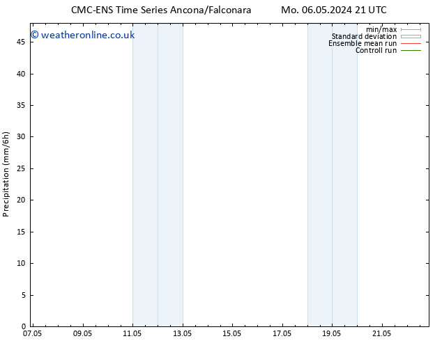 Precipitation CMC TS Sa 11.05.2024 15 UTC