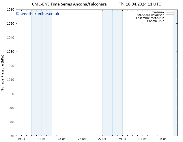 Surface pressure CMC TS Sa 20.04.2024 11 UTC
