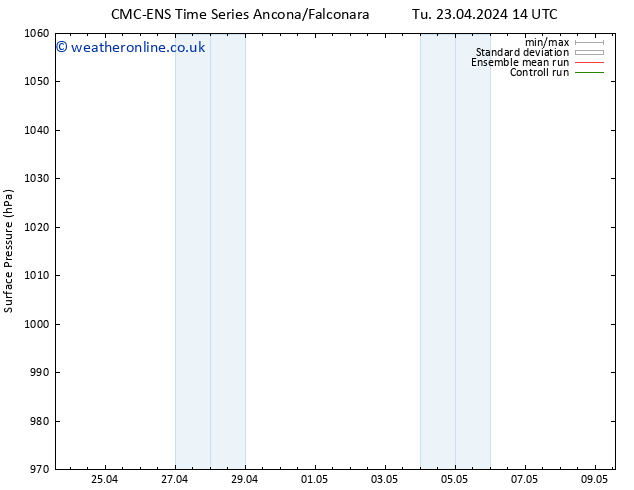 Surface pressure CMC TS We 24.04.2024 02 UTC