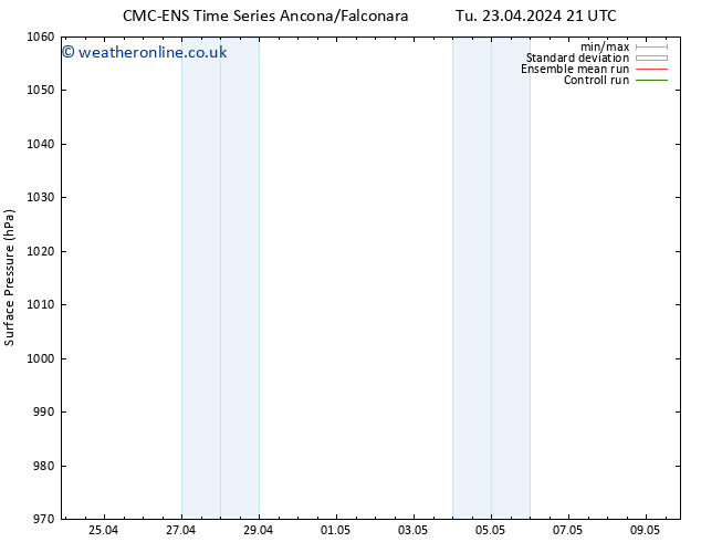 Surface pressure CMC TS Th 25.04.2024 15 UTC