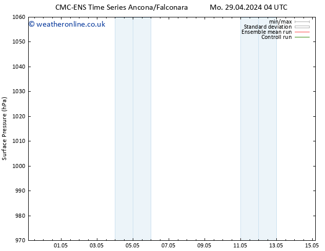 Surface pressure CMC TS Tu 30.04.2024 04 UTC