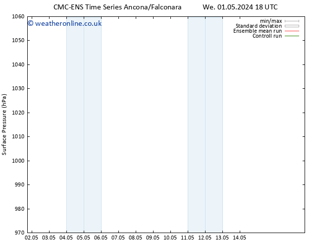 Surface pressure CMC TS Fr 03.05.2024 18 UTC