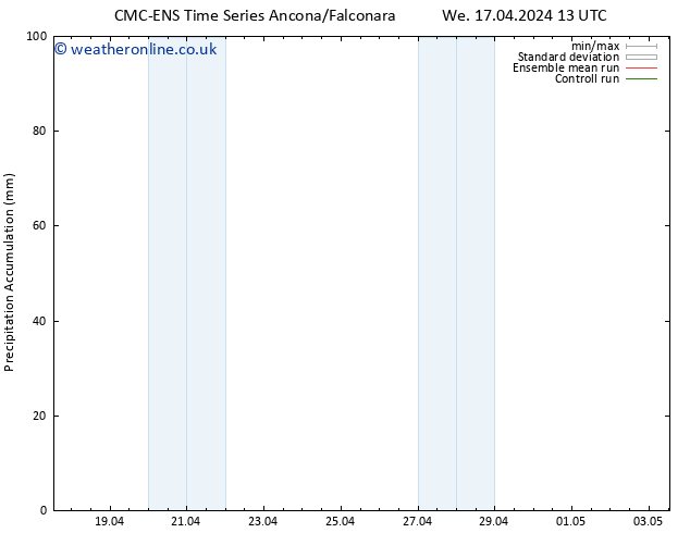 Precipitation accum. CMC TS Sa 20.04.2024 13 UTC
