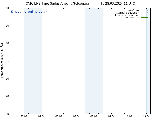 Temp. 850 hPa CMC TS Su 31.03.2024 11 UTC