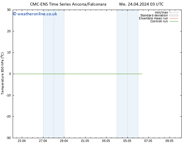 Temp. 850 hPa CMC TS Sa 27.04.2024 03 UTC