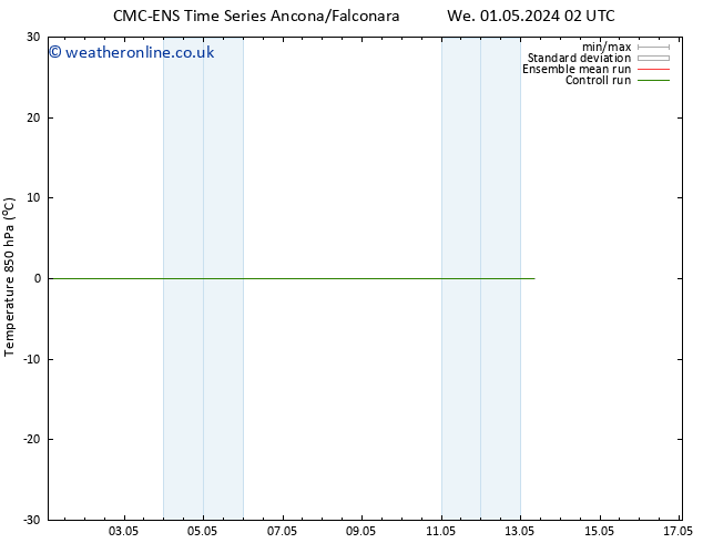 Temp. 850 hPa CMC TS Mo 13.05.2024 08 UTC