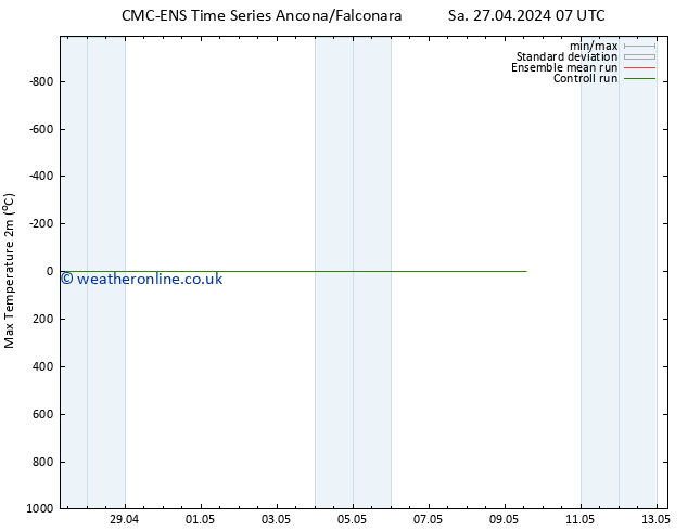 Temperature High (2m) CMC TS We 01.05.2024 07 UTC