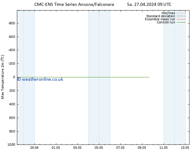 Temperature High (2m) CMC TS Fr 03.05.2024 03 UTC