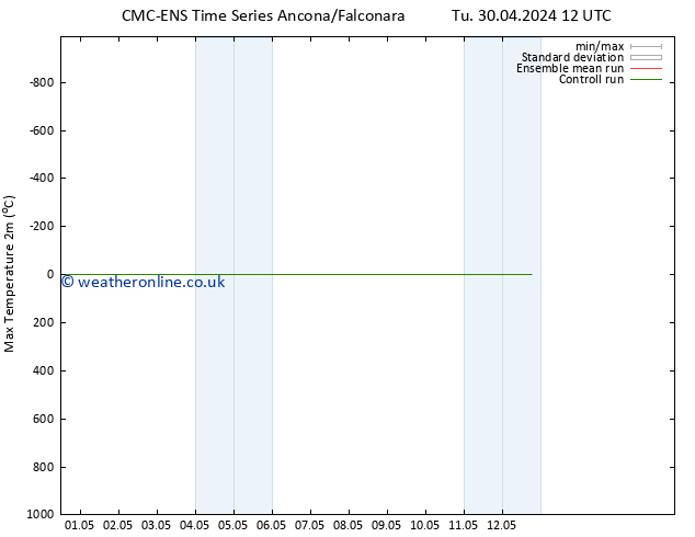 Temperature High (2m) CMC TS Fr 03.05.2024 00 UTC