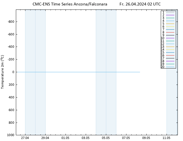 Temperature (2m) CMC TS Fr 26.04.2024 02 UTC