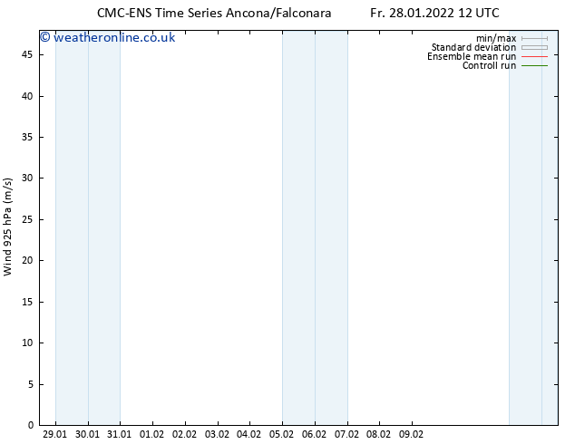Wind 925 hPa CMC TS Fr 28.01.2022 12 UTC