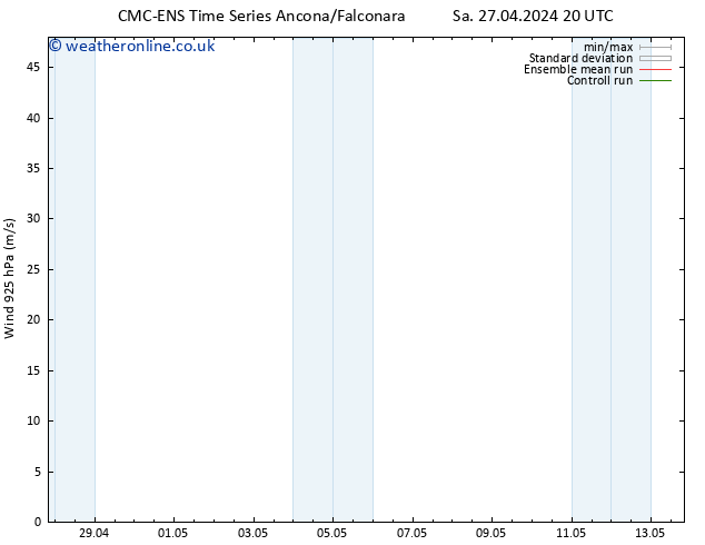 Wind 925 hPa CMC TS Mo 29.04.2024 14 UTC