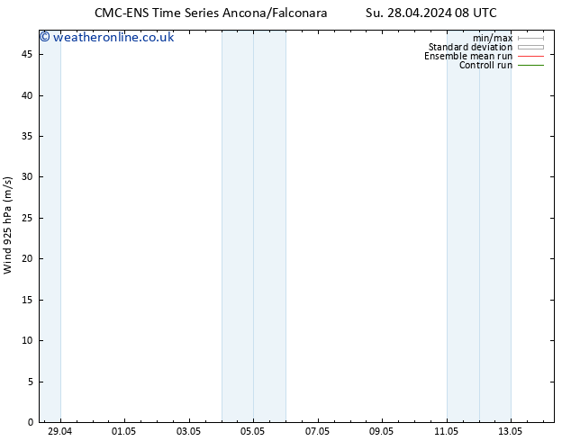 Wind 925 hPa CMC TS Tu 30.04.2024 02 UTC