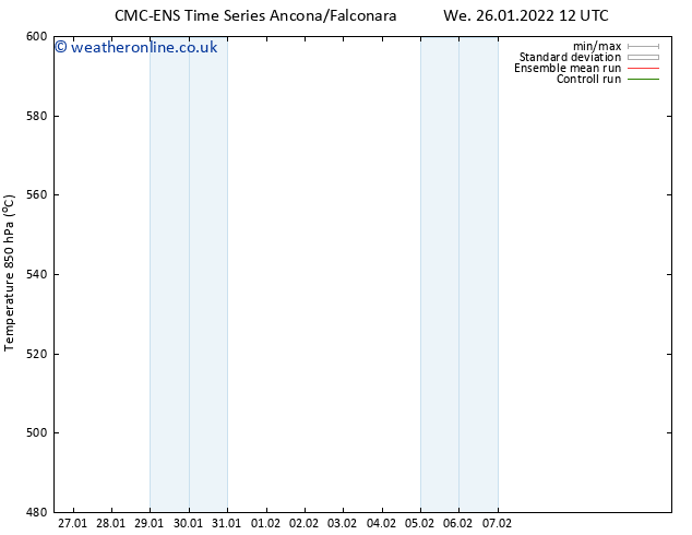 Height 500 hPa CMC TS We 26.01.2022 12 UTC