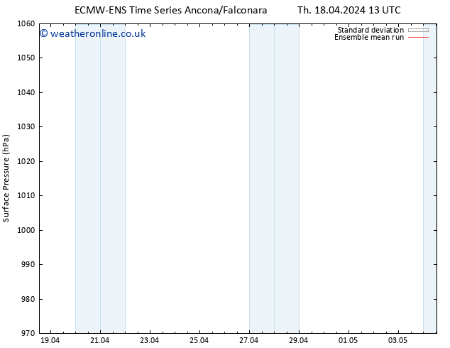 Surface pressure ECMWFTS Fr 26.04.2024 13 UTC