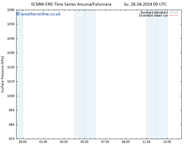 Surface pressure ECMWFTS Tu 07.05.2024 09 UTC