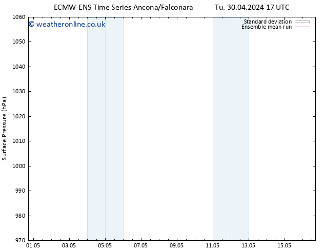 Surface pressure ECMWFTS Fr 03.05.2024 17 UTC