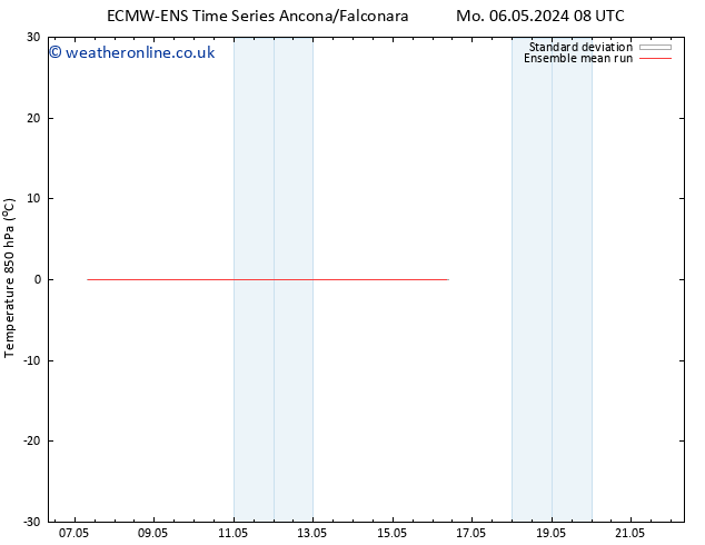 Temp. 850 hPa ECMWFTS Su 12.05.2024 08 UTC