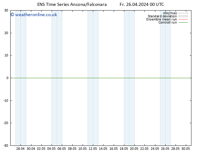 Temperature (2m) GEFS TS Fr 26.04.2024 00 UTC