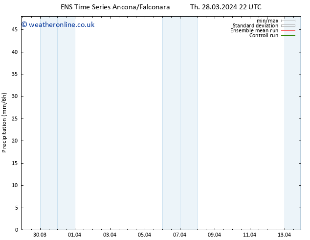 Precipitation GEFS TS Tu 02.04.2024 16 UTC