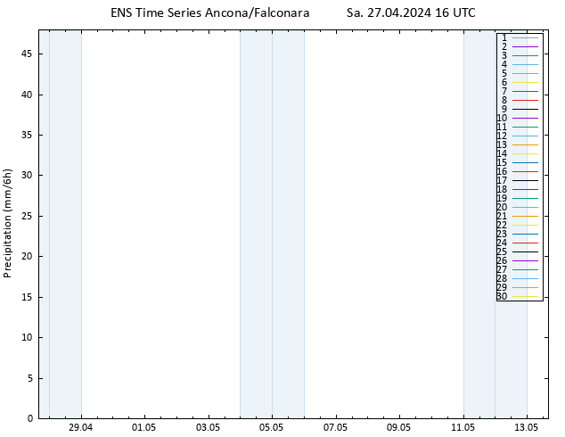 Precipitation GEFS TS Sa 27.04.2024 22 UTC